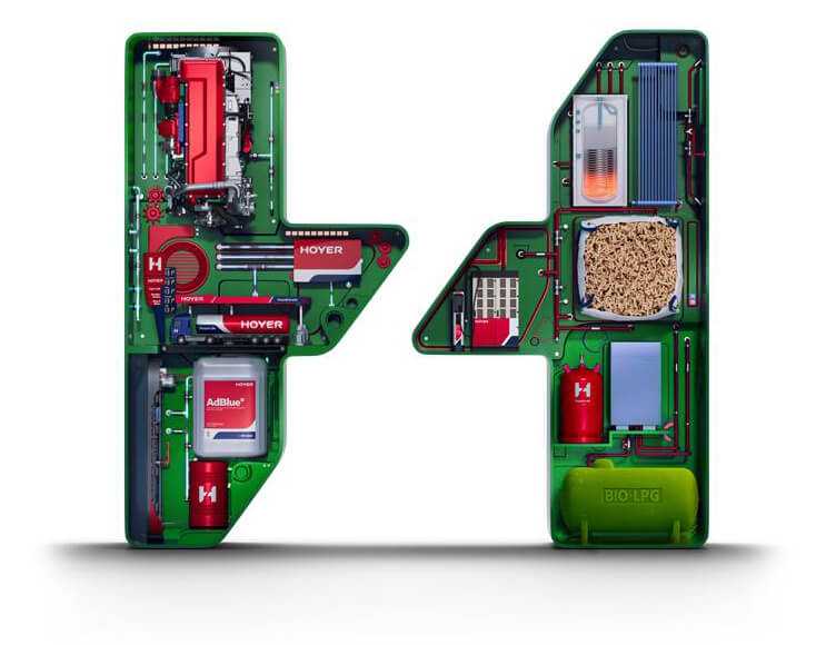 Hoyer Signet grüner Hintergrund mit nachhaltigen Hoyer Produkten